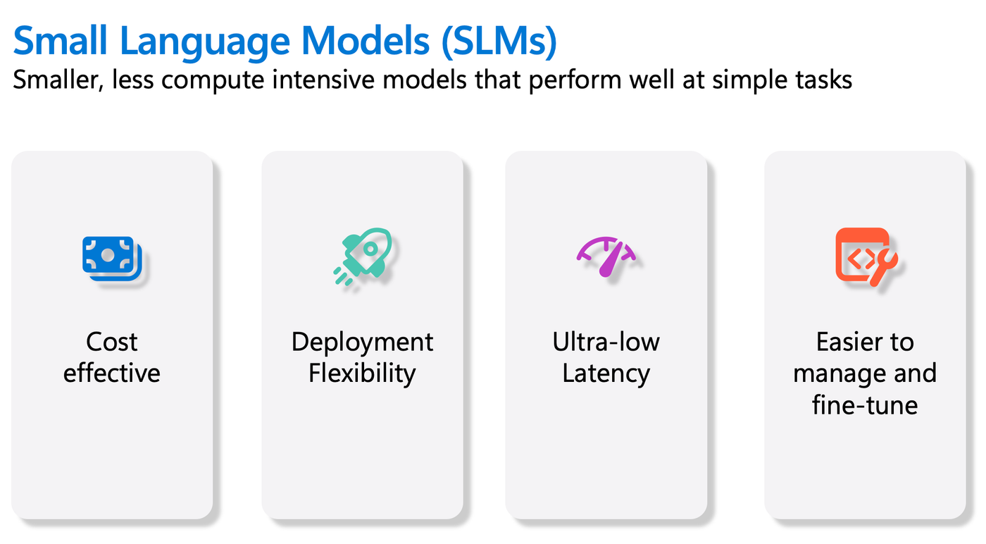 slm
